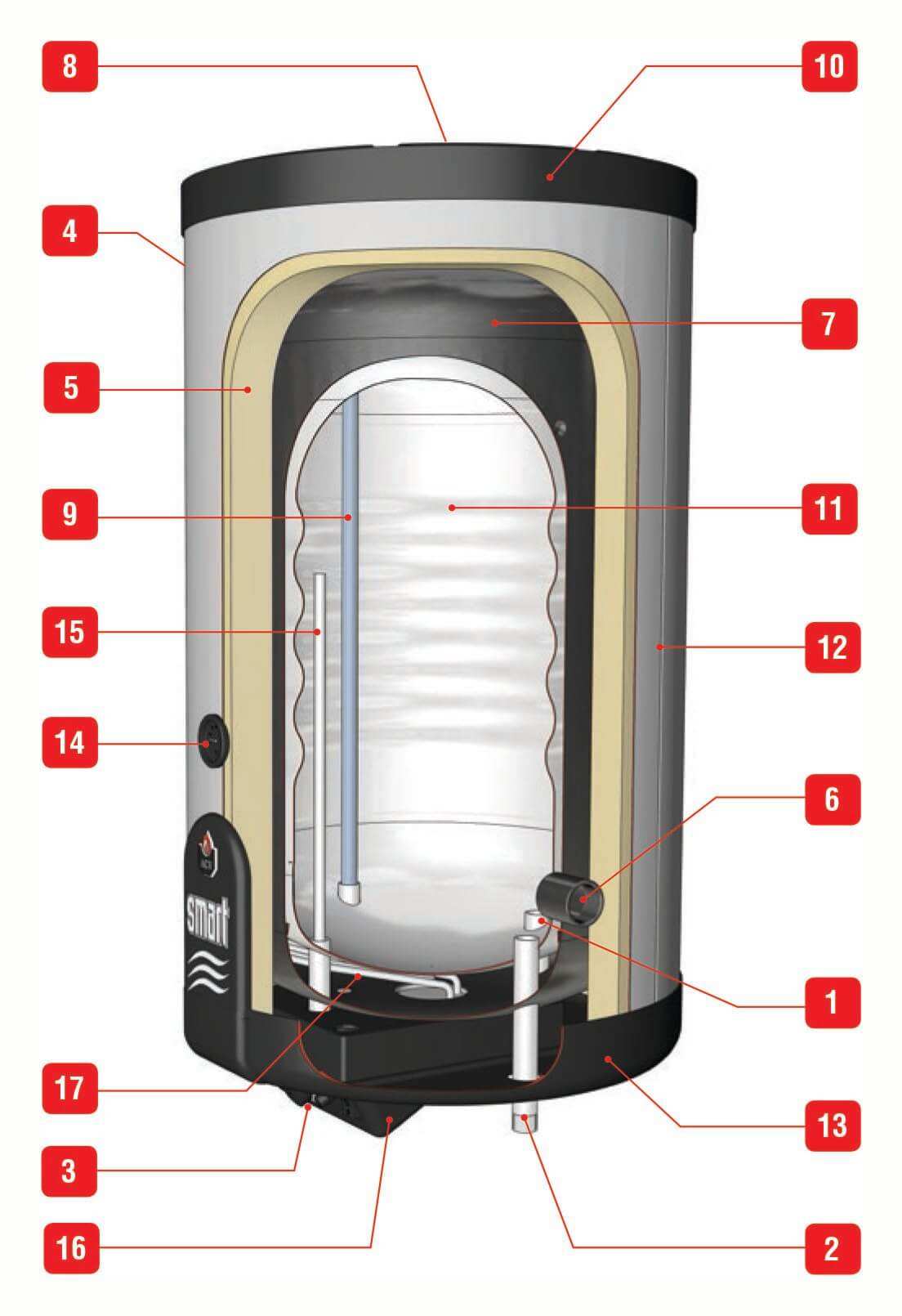 ACV Smart Line SLEW 210L - бойлер косвенного нагрева - купить  водонагреватель комбинированный в Москве